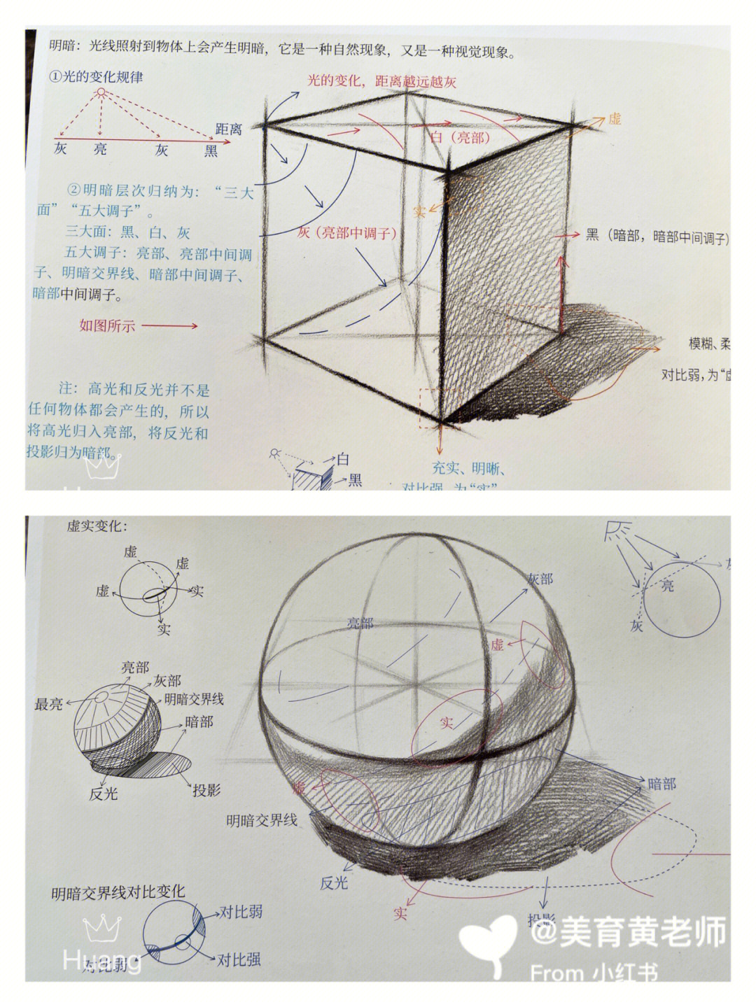 素描基础知识要点几何体解析