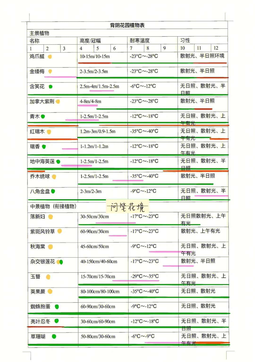 非常实用的花境植物一览表