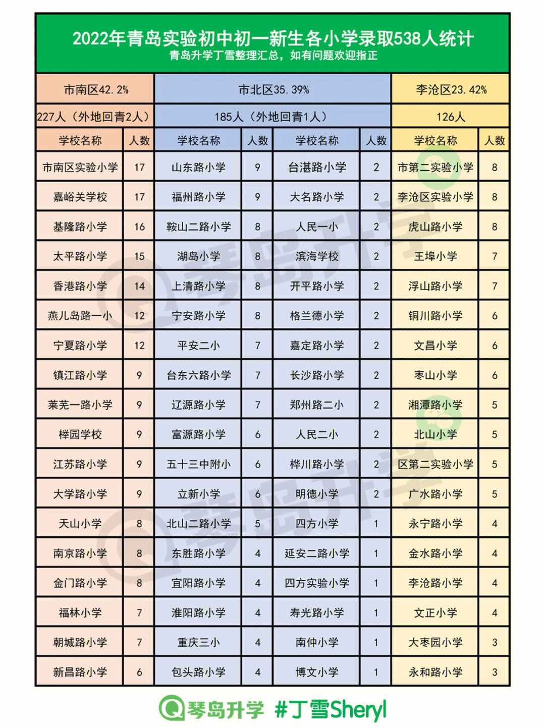 青岛小学排名图片