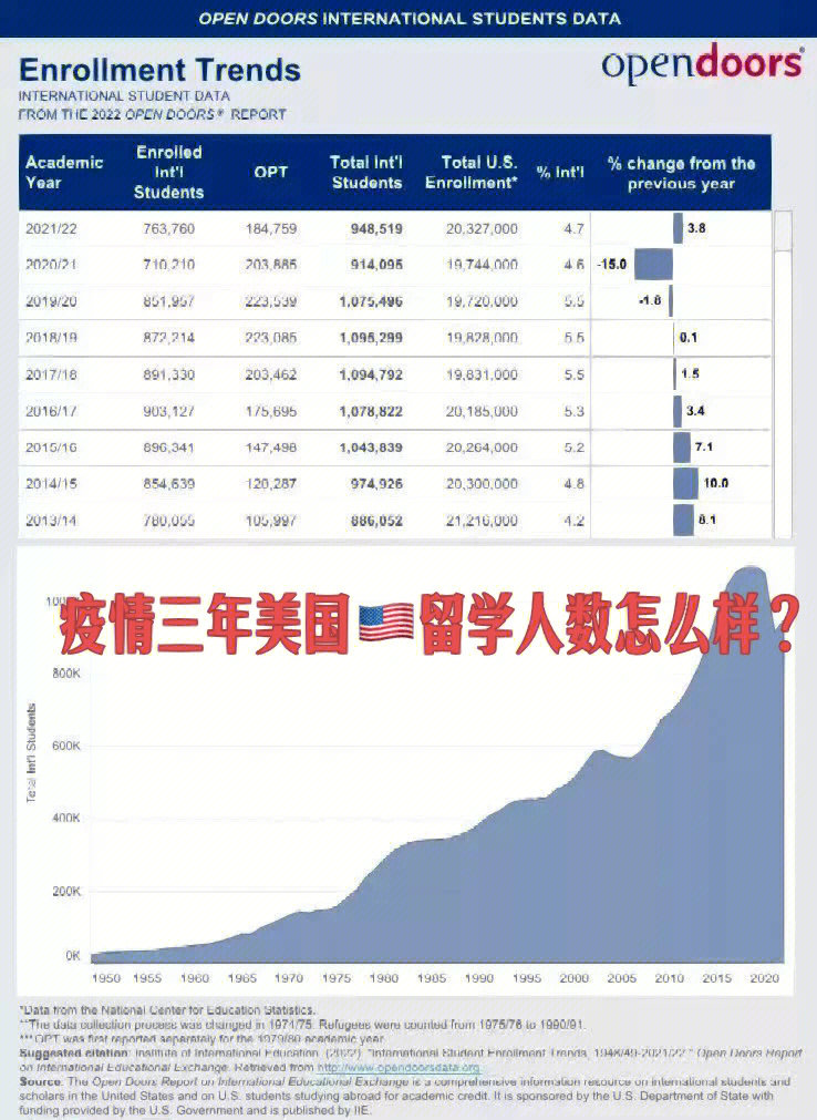 美国疫情人数图片