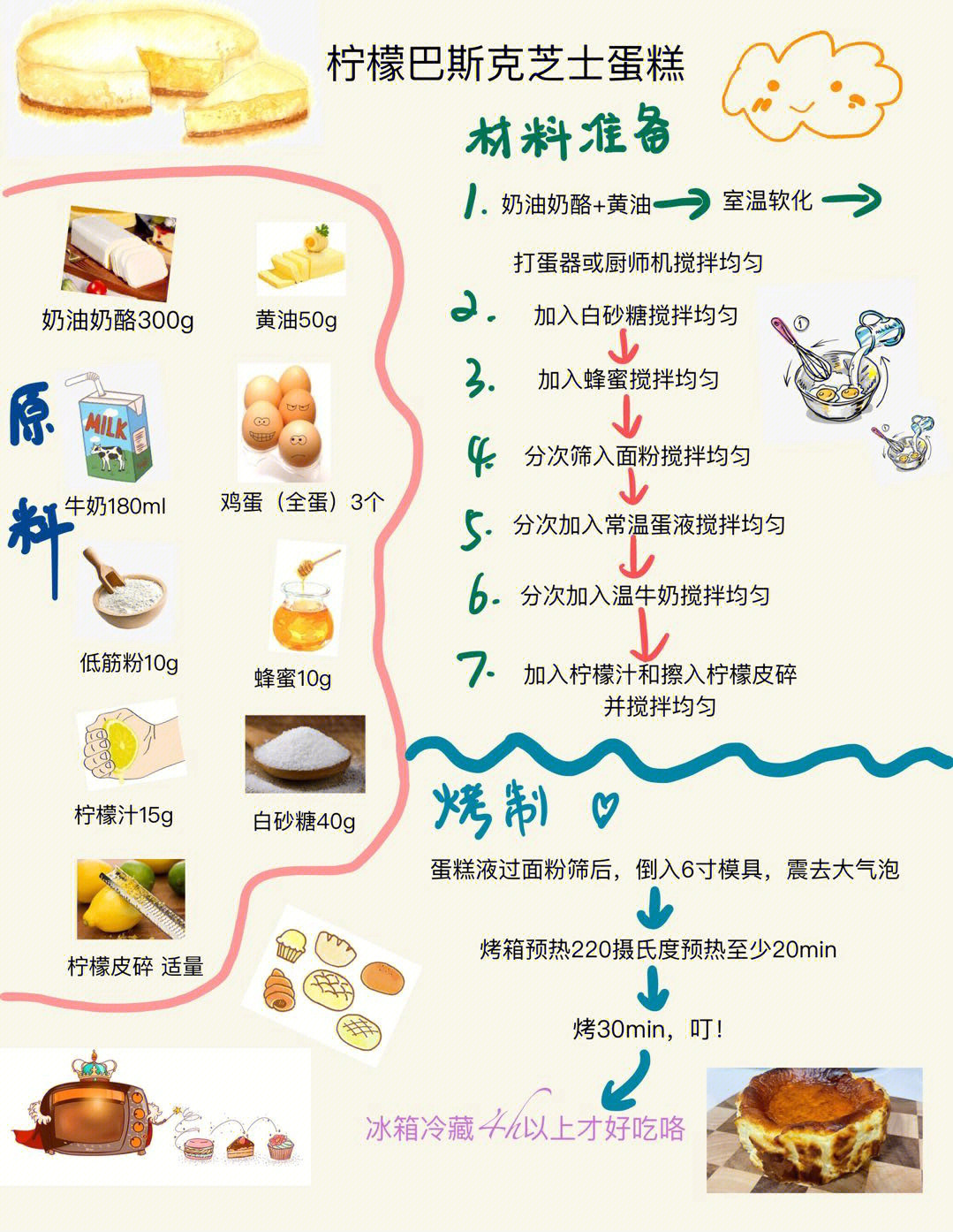 巴斯克柠檬芝士蛋糕