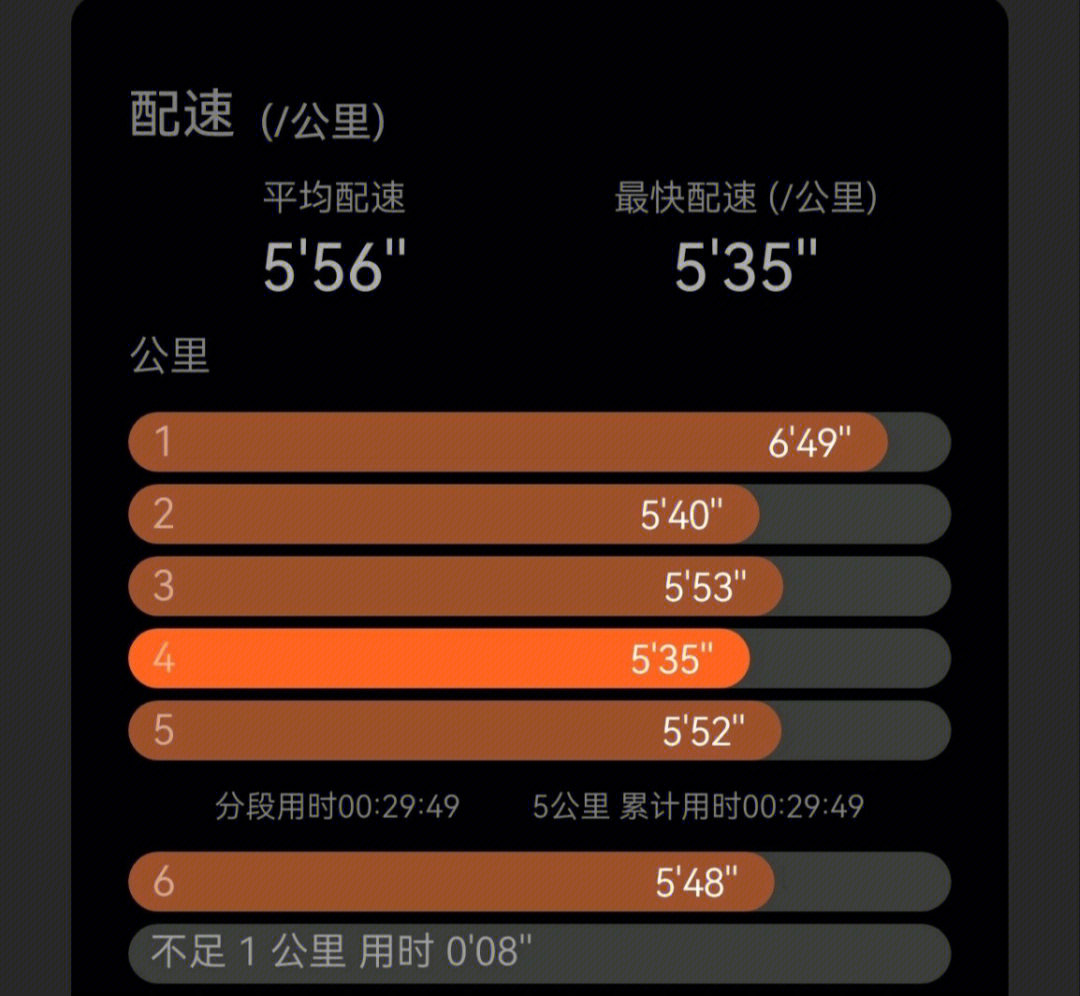 第一公里多少有点闭着眼跑的意思太困了但是热身的时候就很多人跑过去