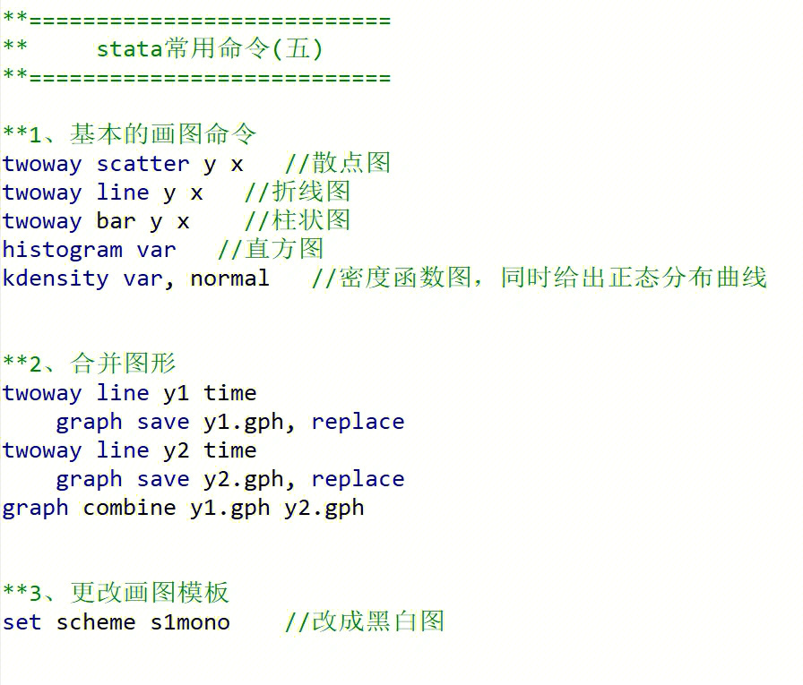 stata做折线图命令图片