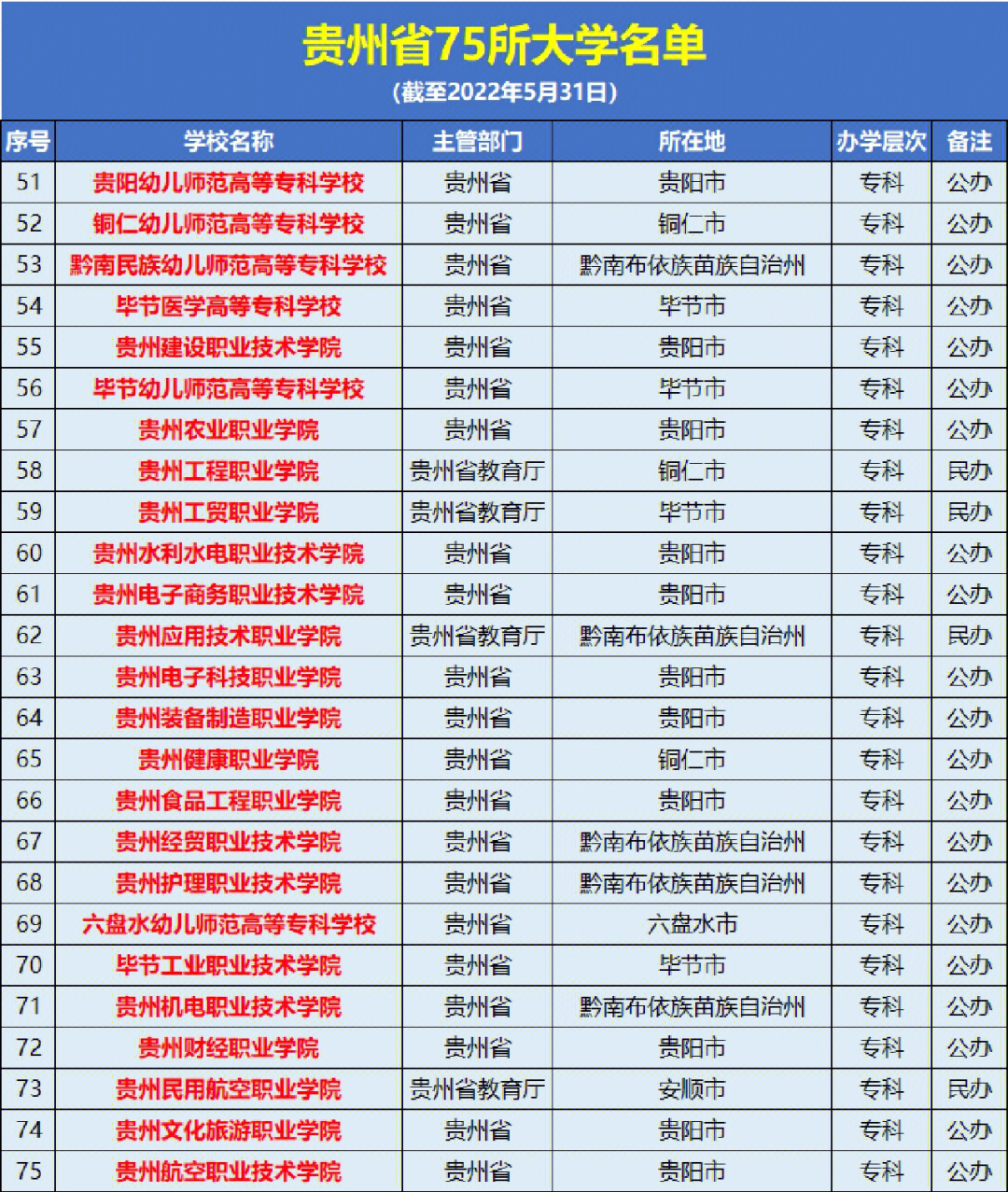 贵州的大学排名图片