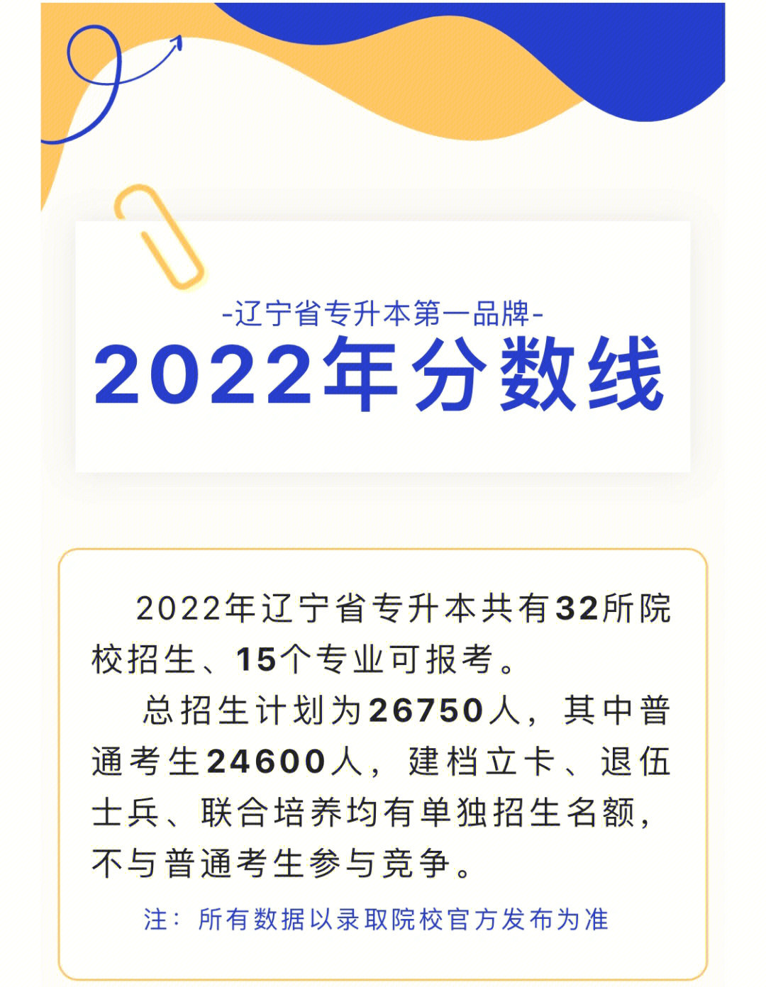 辽宁省统招专升本2022年招生分数线一览