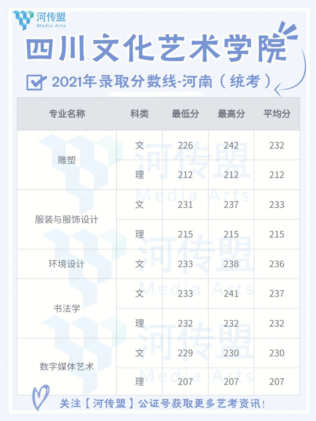 同学们催更的统考来了其他省份的同学直接登录川文艺官网就可以看到哦