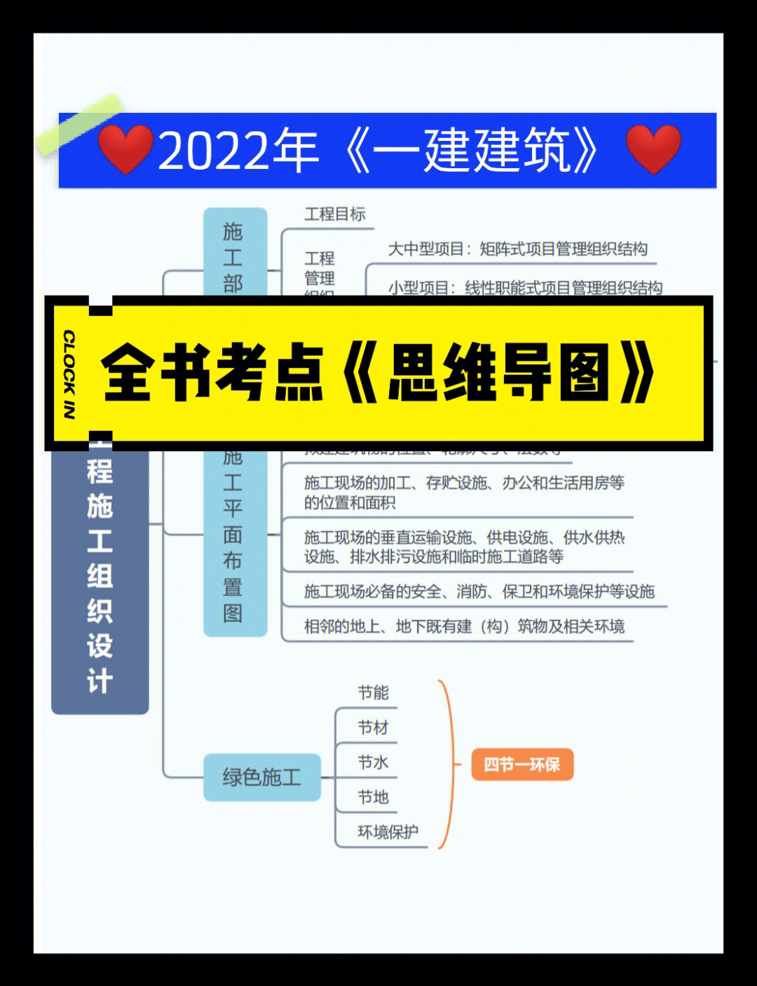 一建建筑全书考点汇总思维导图74速记口诀