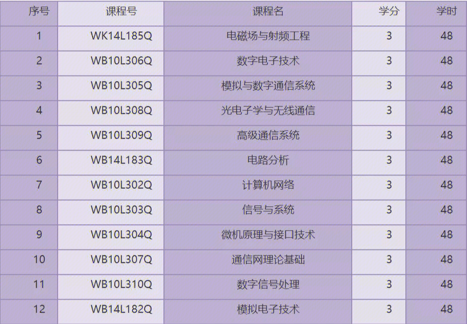 2015南方医科大学录取分数线_南方医科大学排名_南方医科大学专科招生