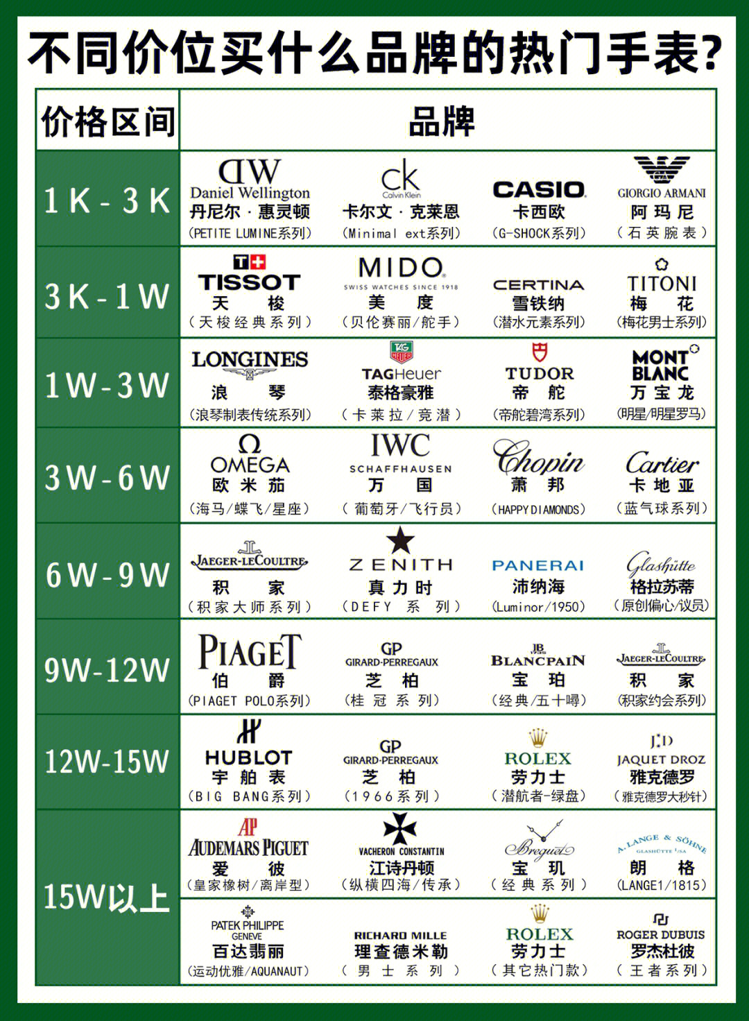 手表品牌档次排名图片