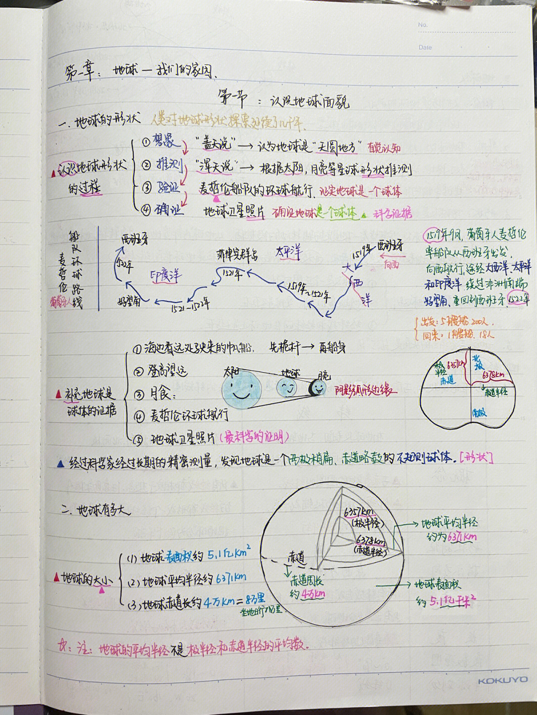 七年级上册地理笔记图片