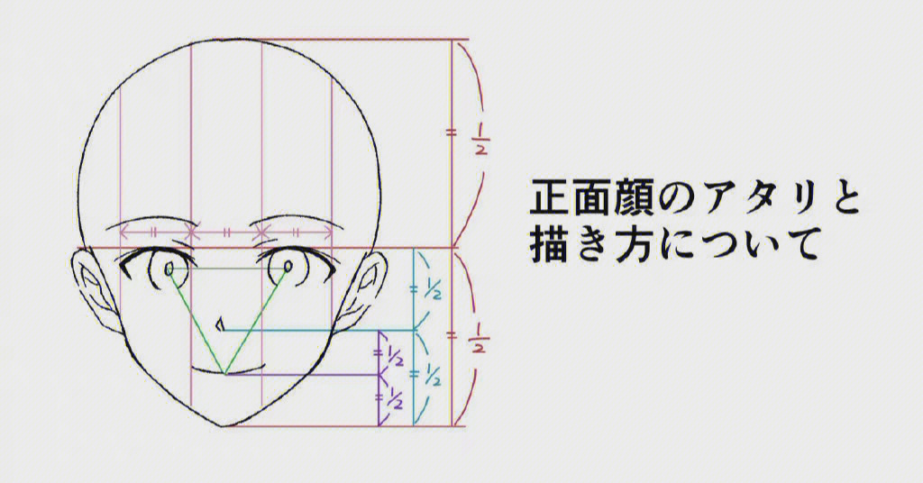 头部不同角度的画法图片