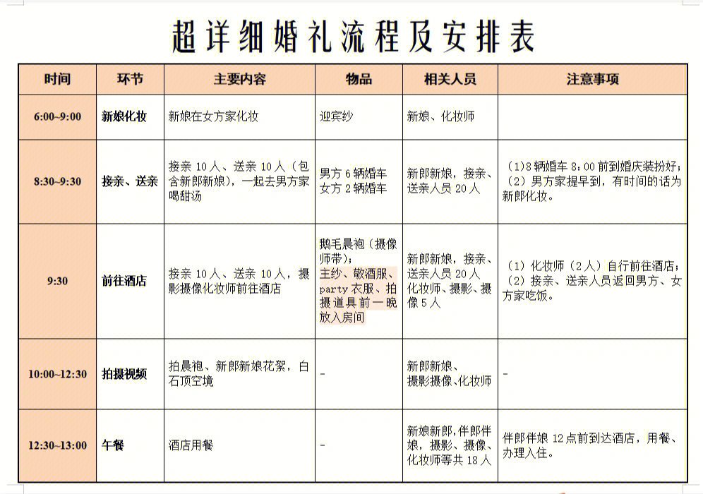 周制婚礼仪式流程图片