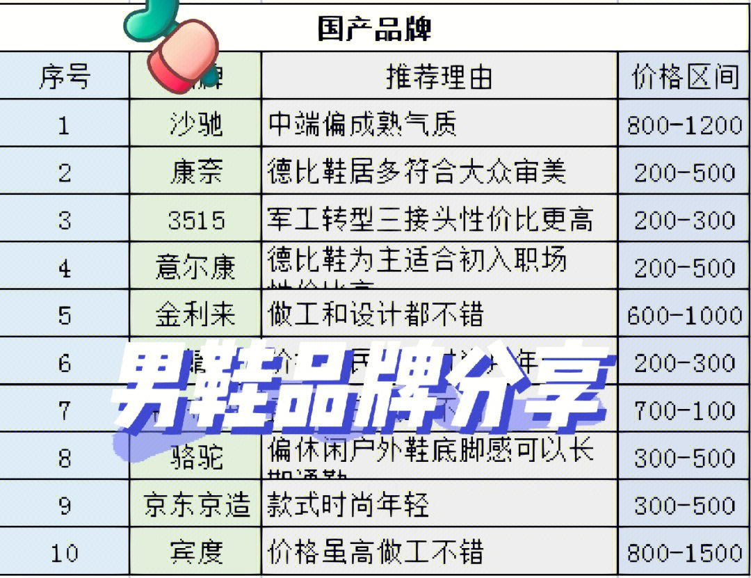 欧罗巴皮鞋价格表图片