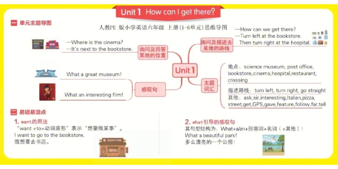 六上英语unit8思维导图图片