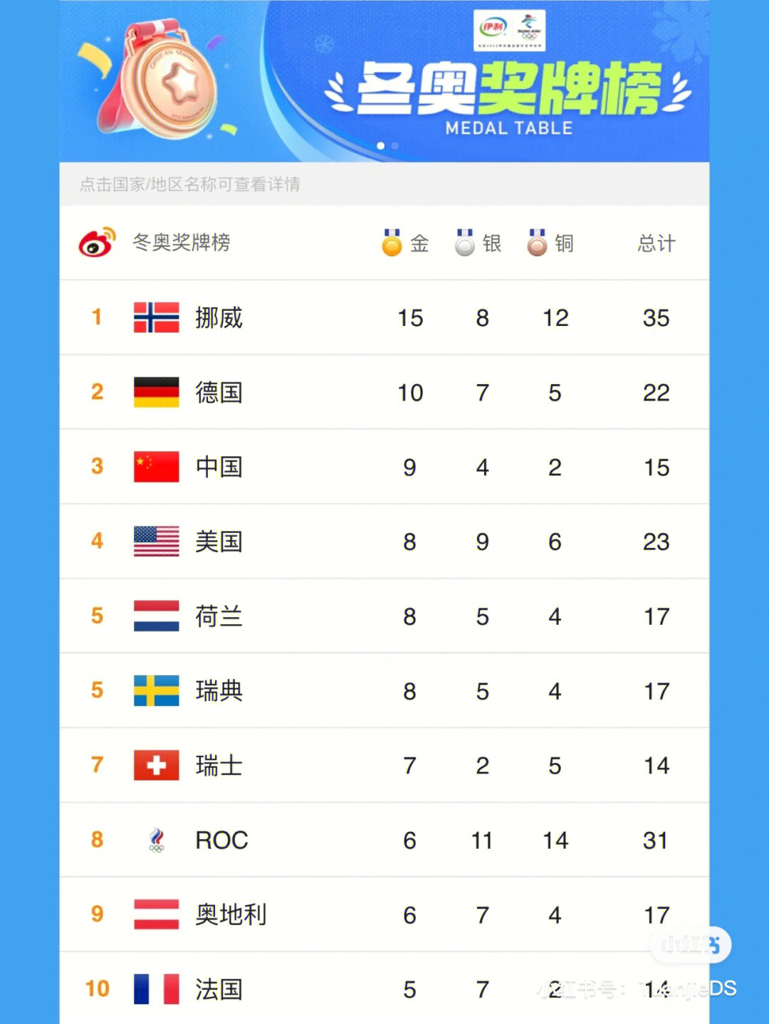 历届冬奥会金牌统计图图片