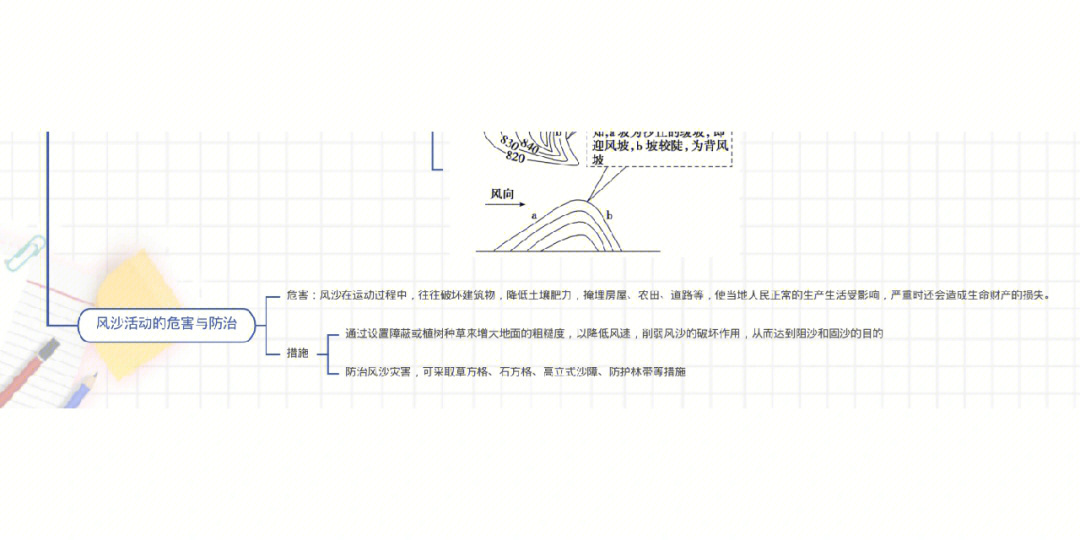 风成地貌知识点总结图片