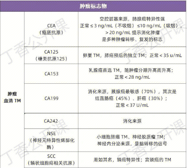 糖类抗原ca153图片