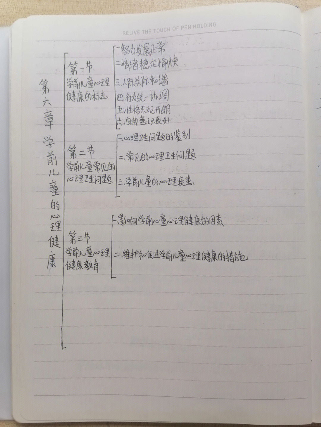 大班健康领域思维导图图片