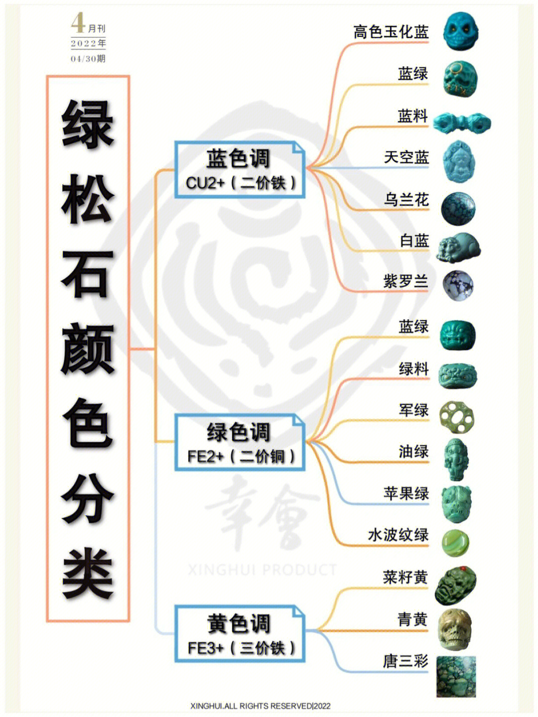 绿松石颜色变化图片