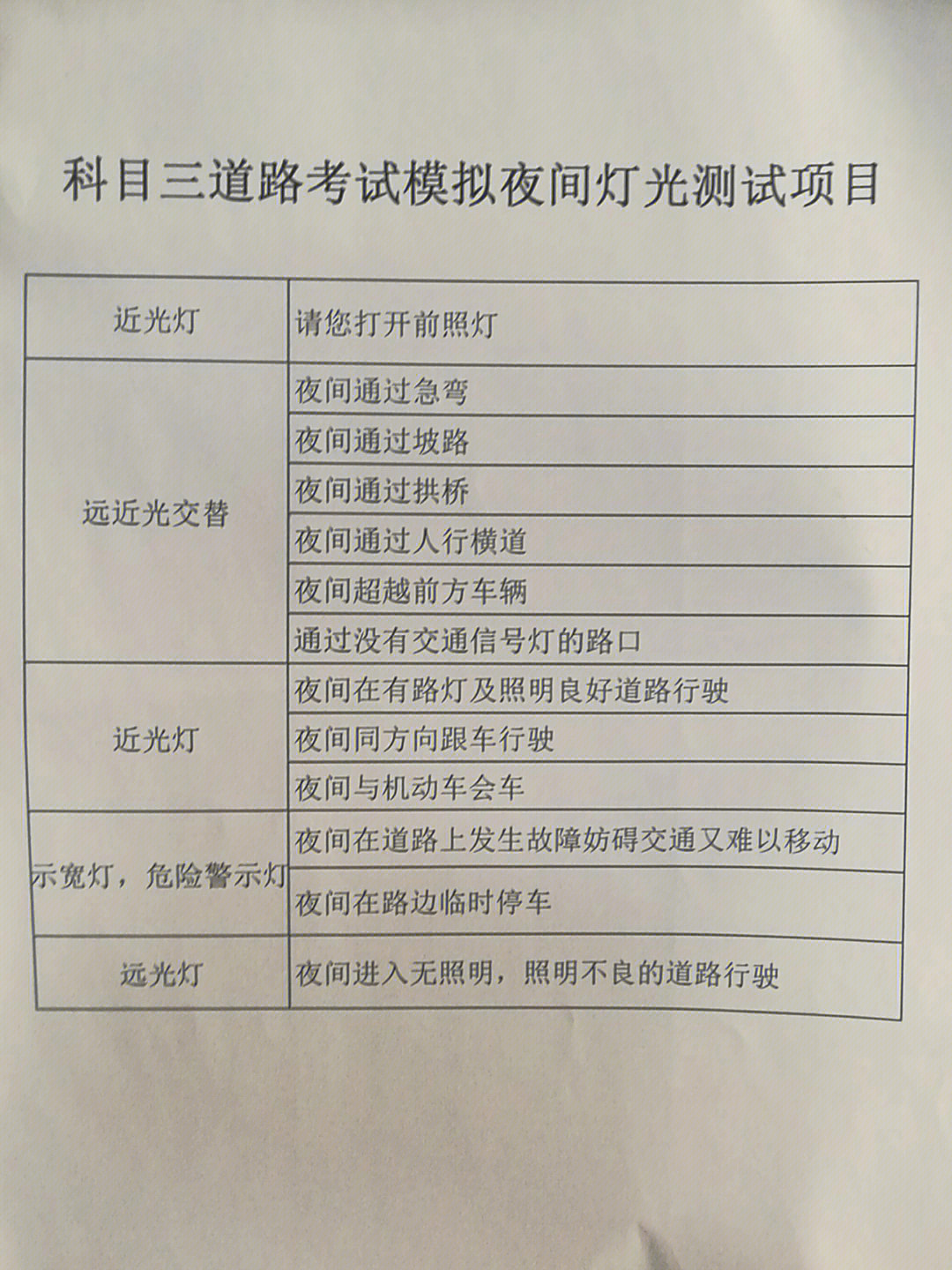 科目三速度表图片