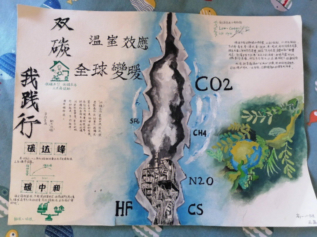 碳达峰、碳中和手抄报图片