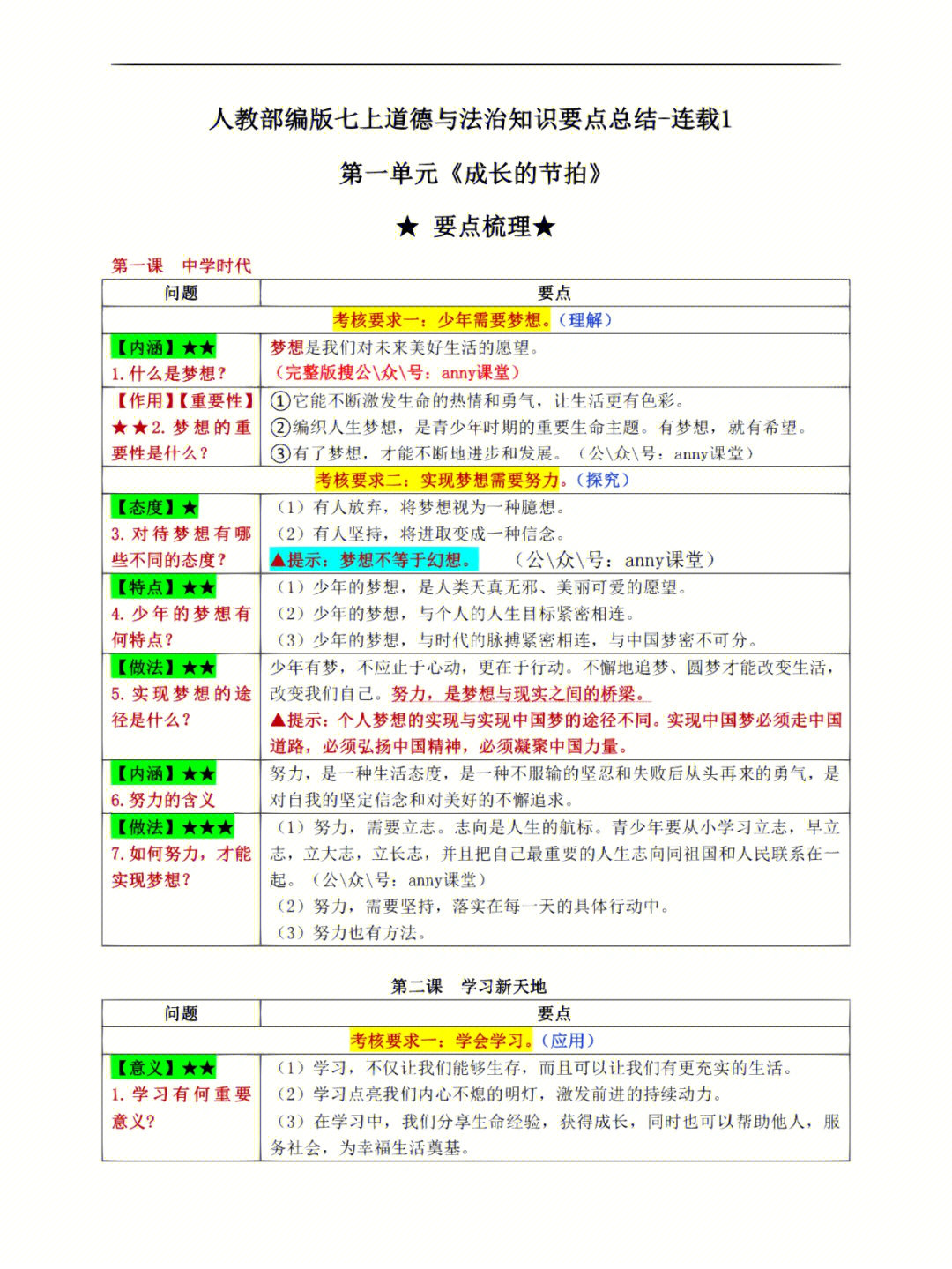 七上道法期末复习知识要点清单1