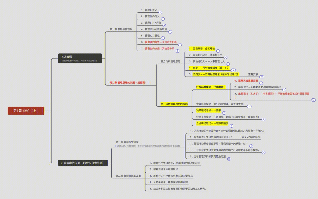管理学第七版思维导图图片