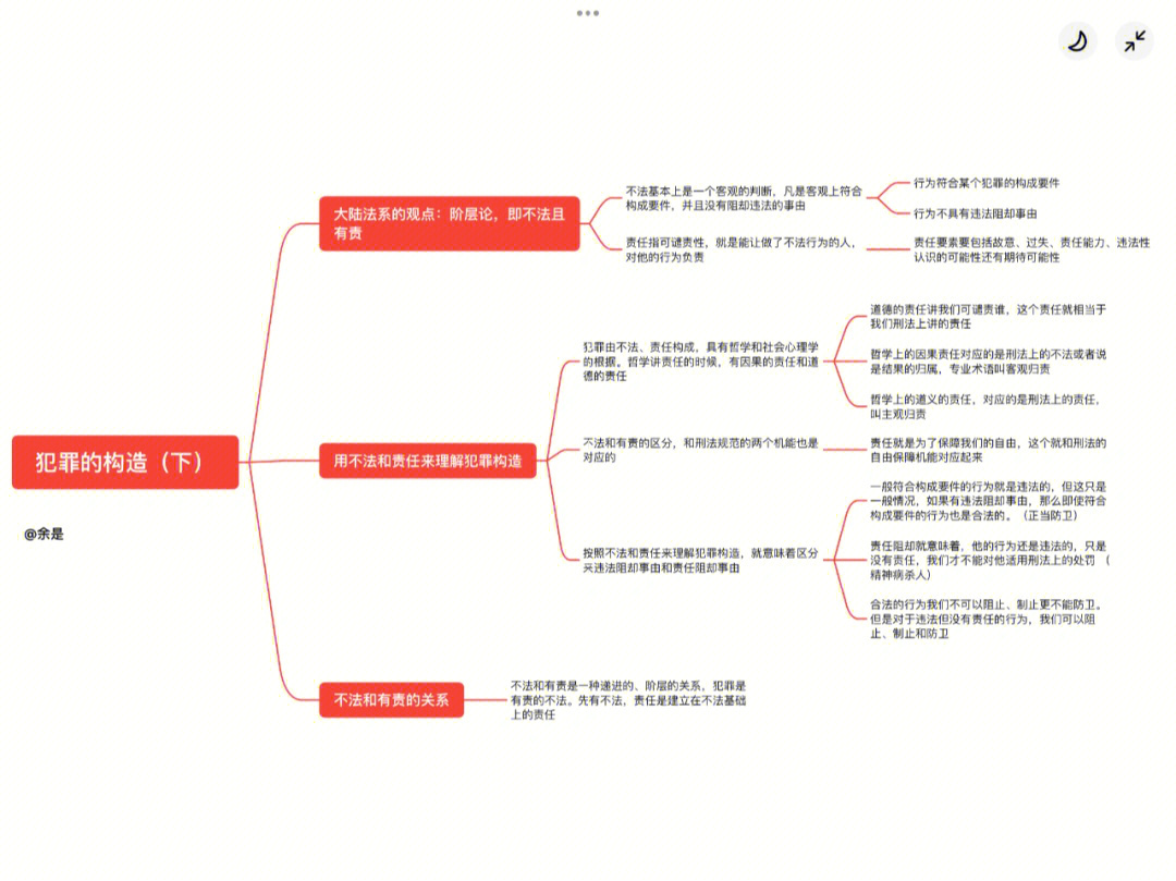 犯罪构成二阶层图片