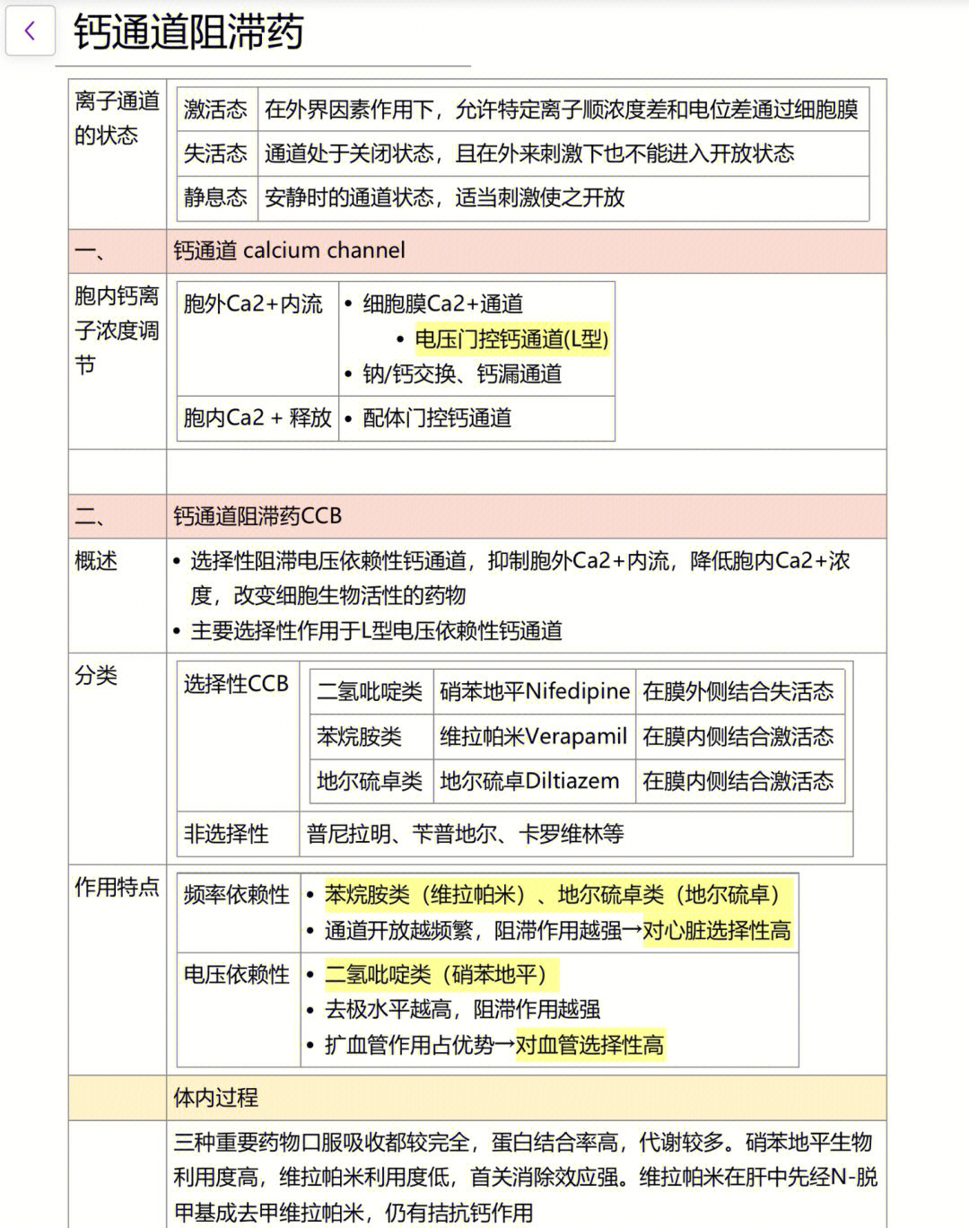 非二氢吡啶类钙拮抗剂图片