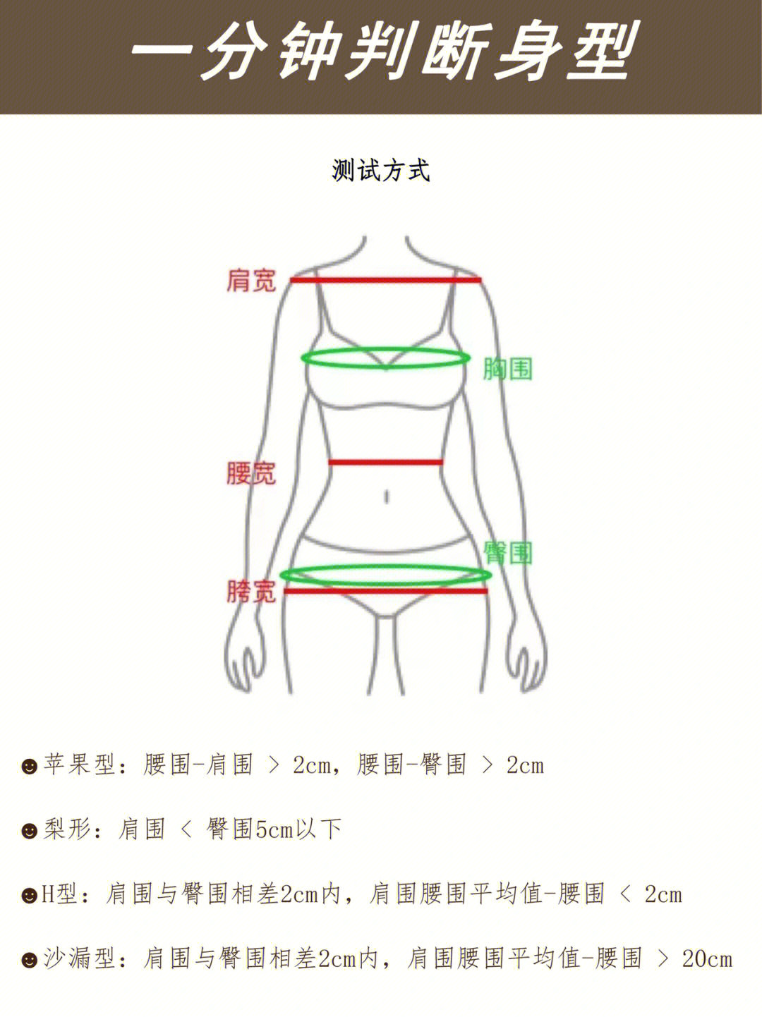 先测量出肩围,胸围,腰围,臀围对应如下9597苹果型:腰围