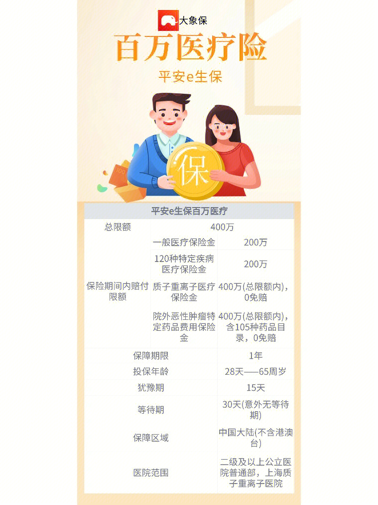 平安e生保2022图片