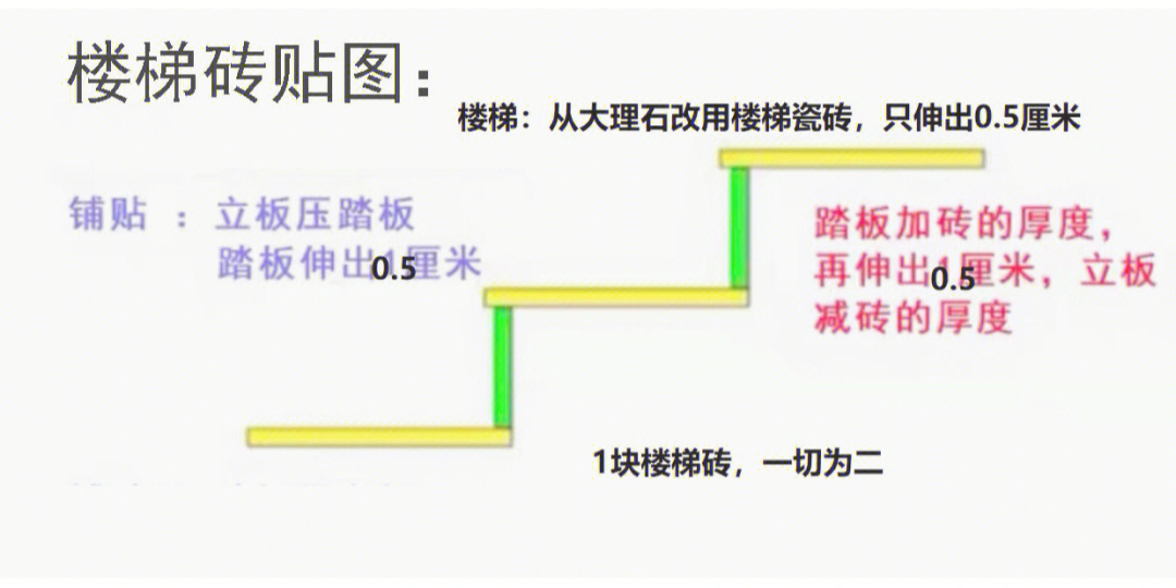 室内台阶做法图集图片