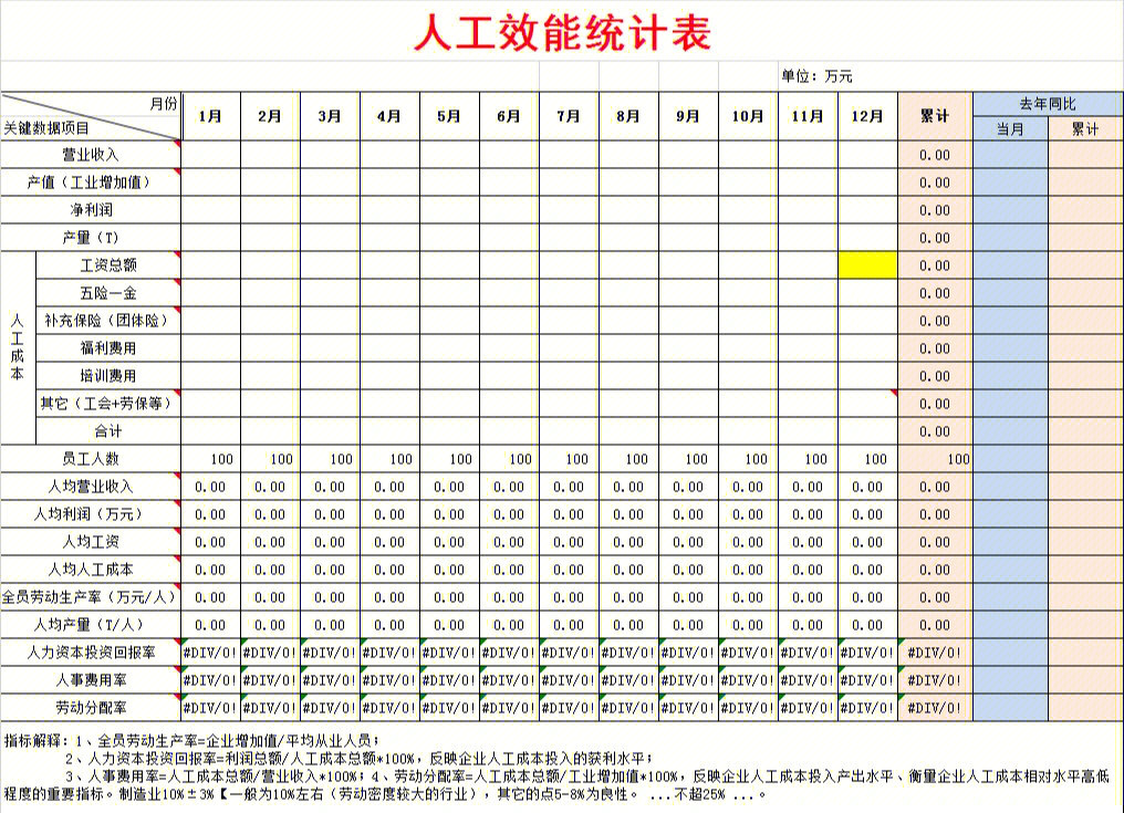 2822人事资料板块114人工效能统计#人效分析#人效#人事效能