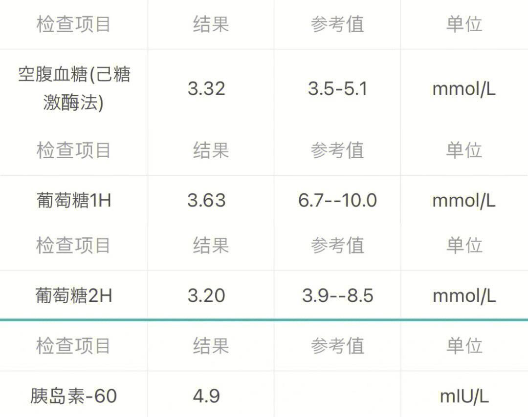 糖耐标准值图片