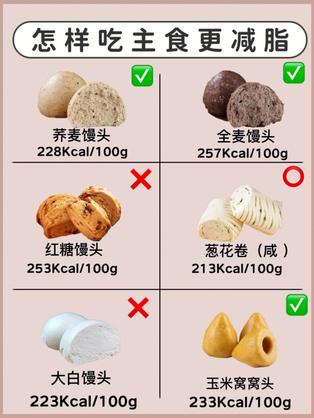 【73主食热量对比6015】选对碳水才能瘦的快