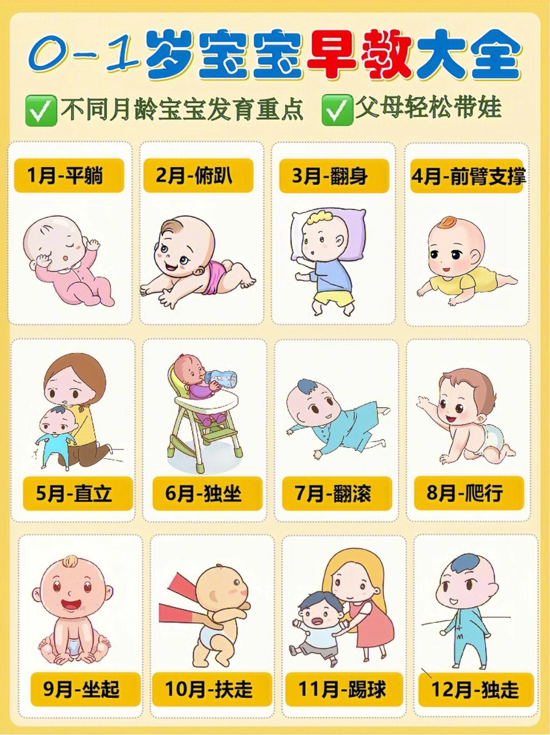 婴儿十二月能力对照表图片