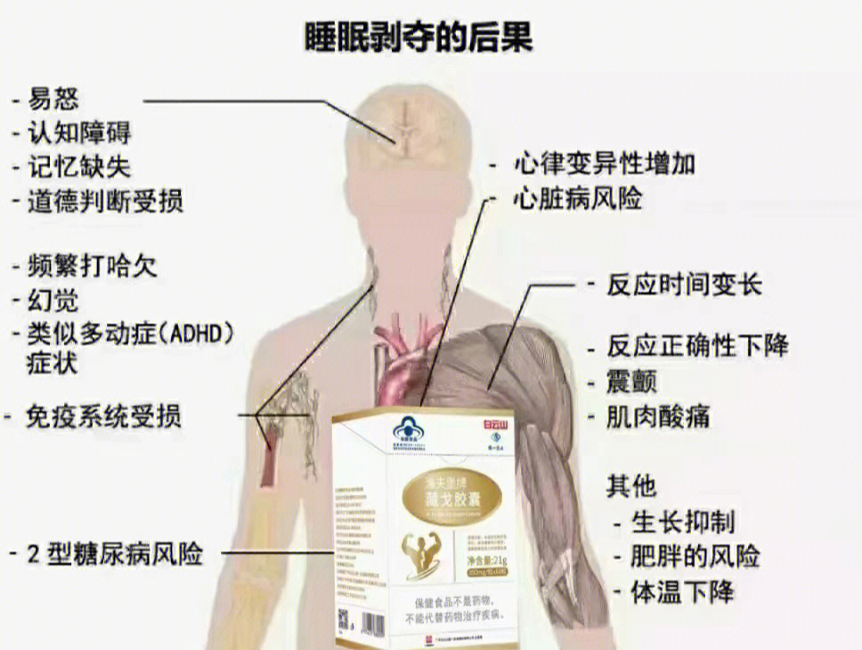 睡眠充足的好处图片