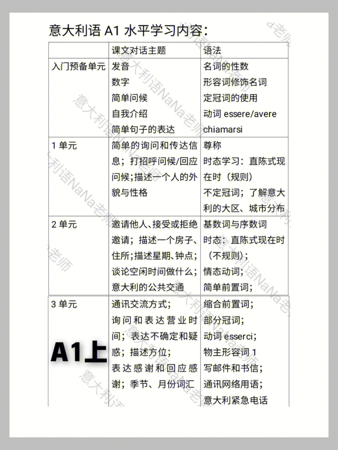 a2水平,做到心中有数,对自己的掌握情况进行自查～97上面我总结的