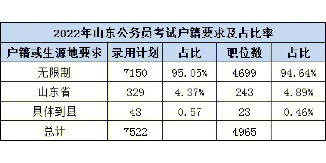 山东公务员考试