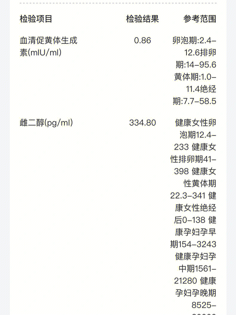 雌二醇检查图片