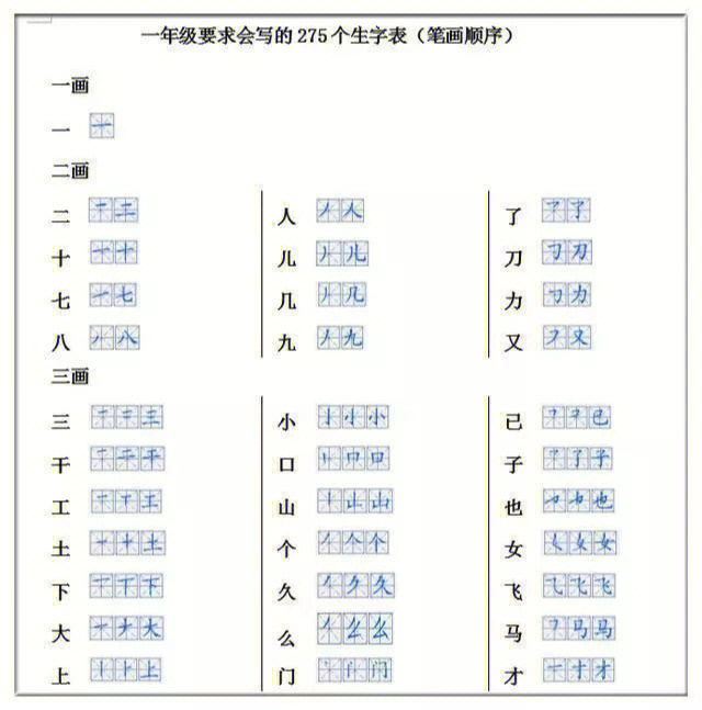 份小学一年级的生字笔画表,可以给孩子参考哦