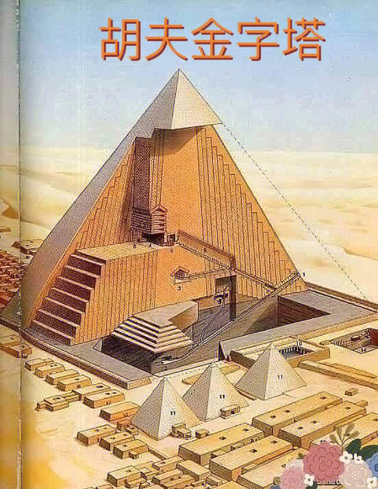 胡夫金字塔part1埃及历史上有很多很神秘的文明最奇怪的就是 金字塔