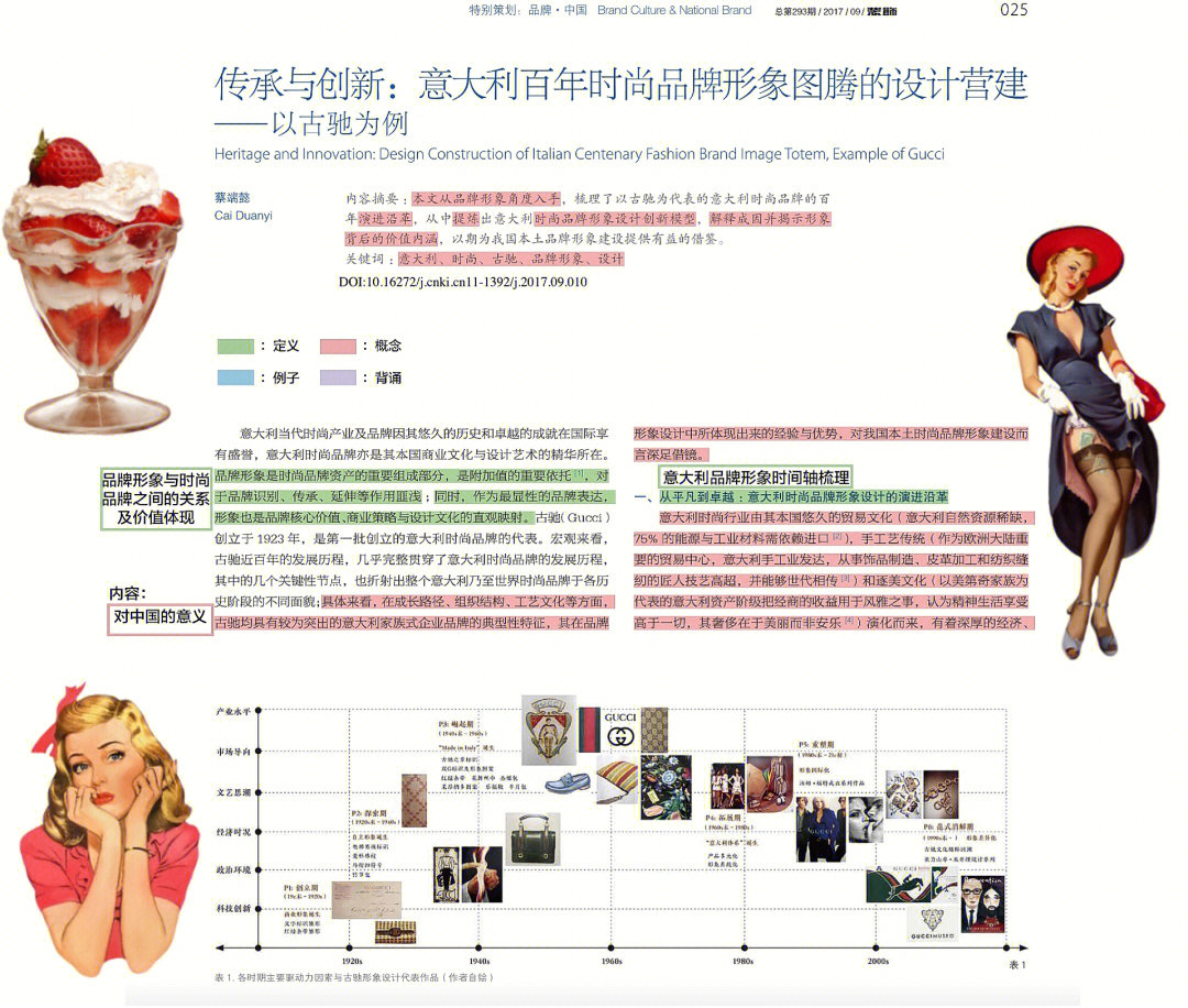 古驰理念和风格图片