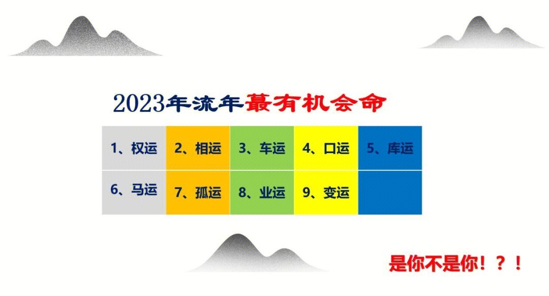 2022年流年大利图图片