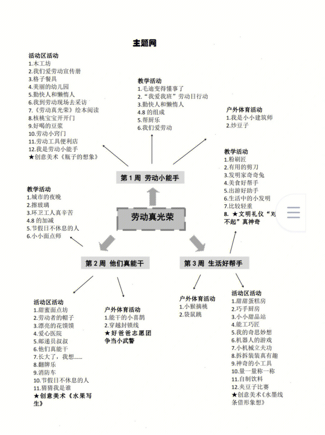 五一劳动节主题网络图图片