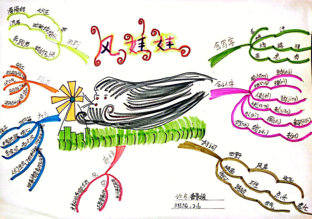 风娃娃怎么画简单图片