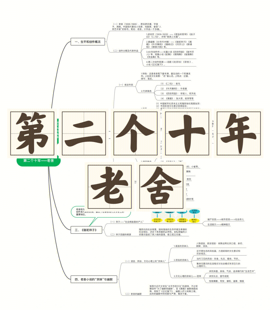 老舍人物介绍思维导图图片