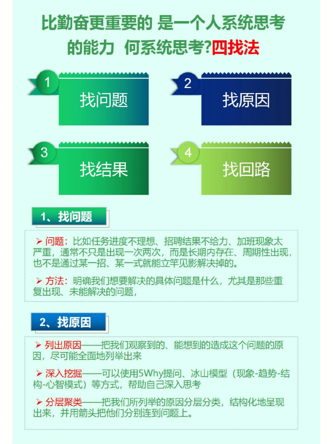 教你一个四找法只有系统思考,才能找到问题的根本解.