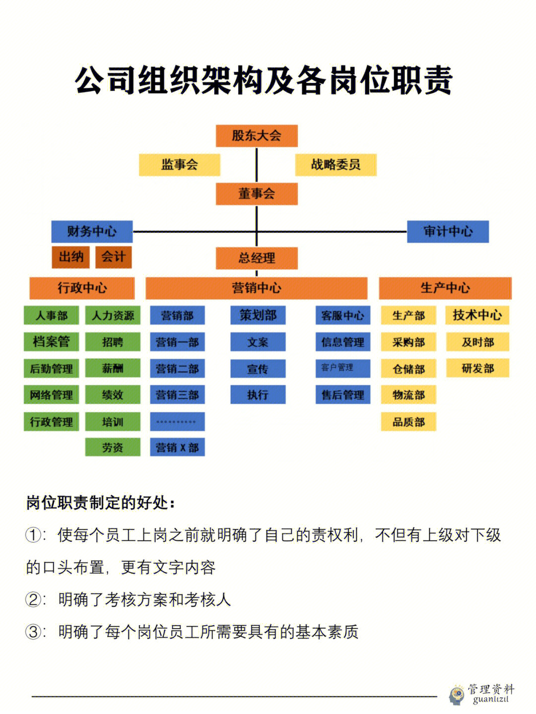 公司组织架构及岗位职责