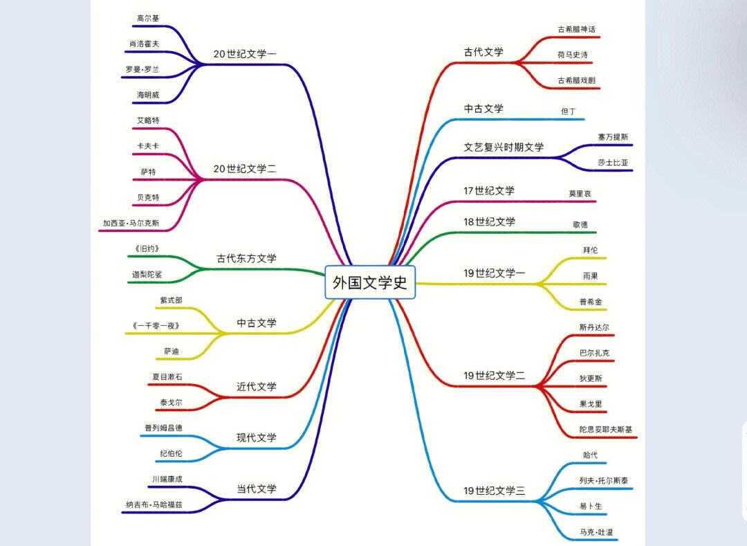 西方教育史时间轴图片